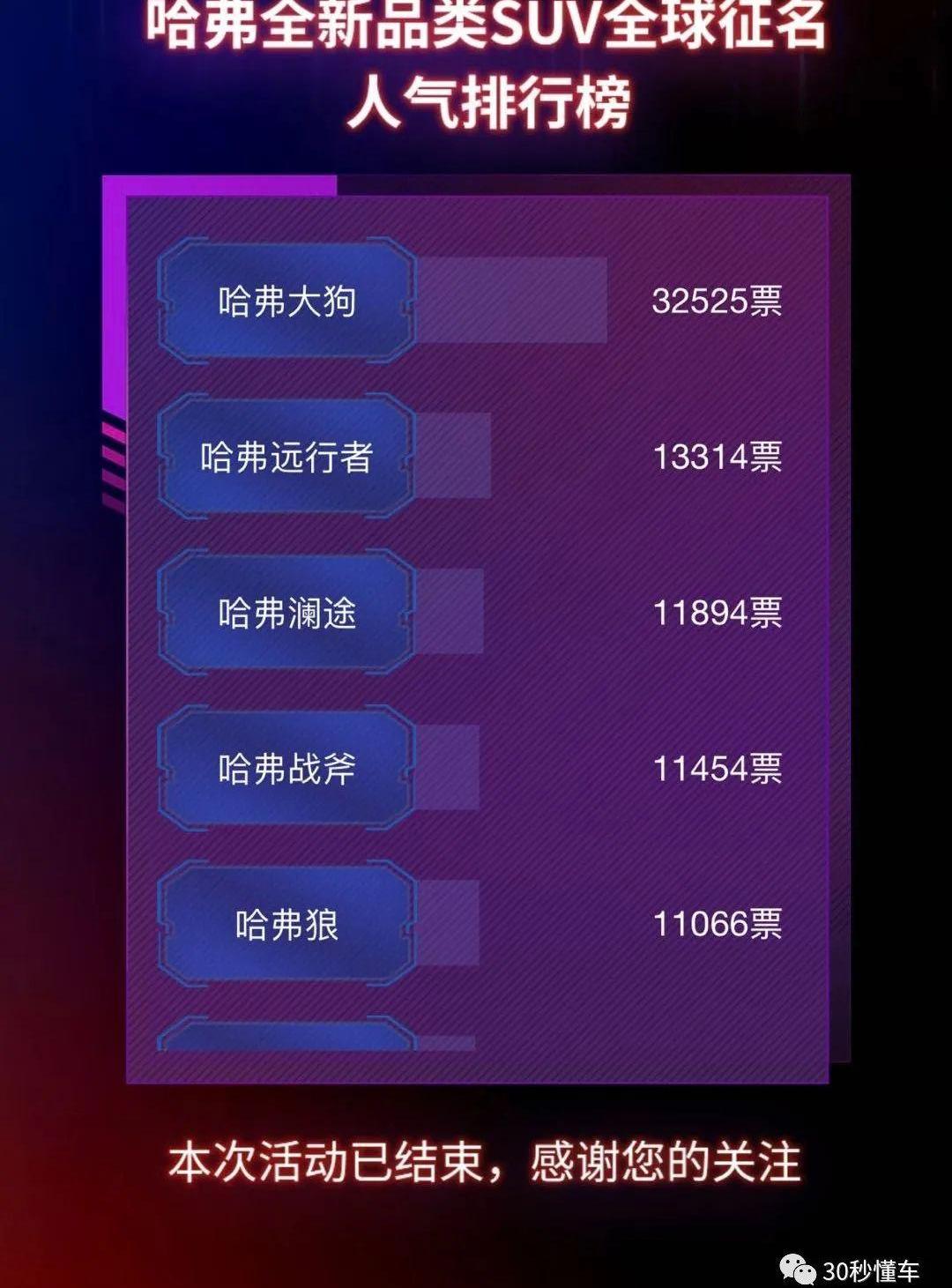 宝马,哈弗,名爵,雷克萨斯,宝马X1