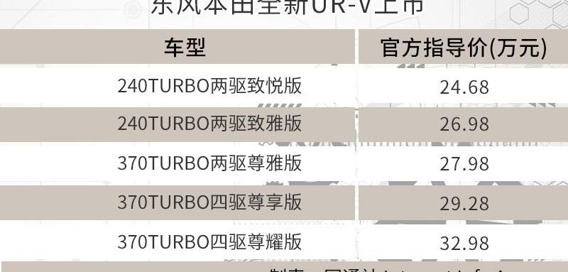 本田,东风