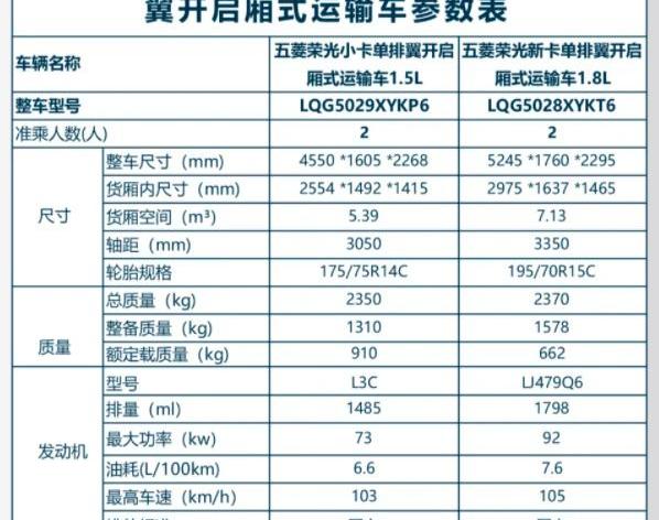五菱荣光,福特,东南,三菱,奥迪