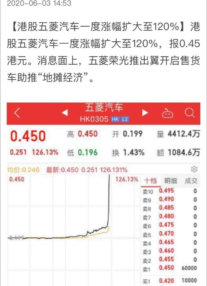 五菱荣光,福特,东南,三菱,奥迪