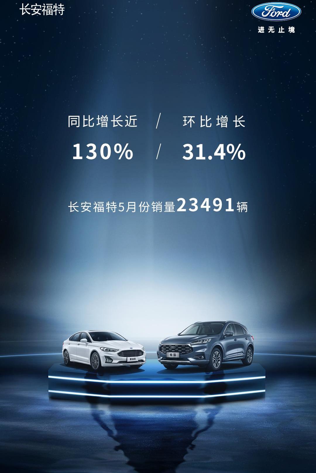 长安,福特