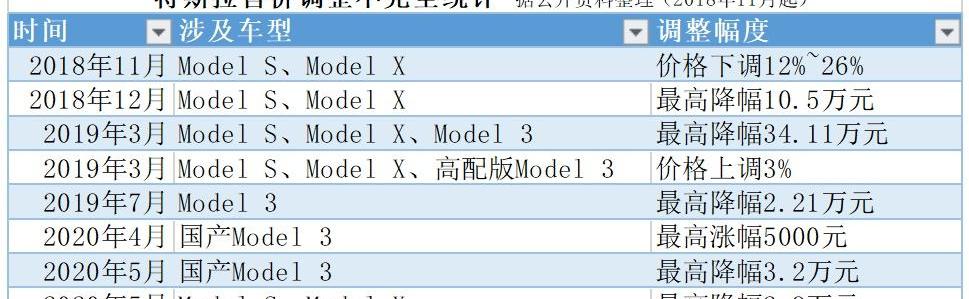 特斯拉,Model 3,蔚来,小鹏,奔驰