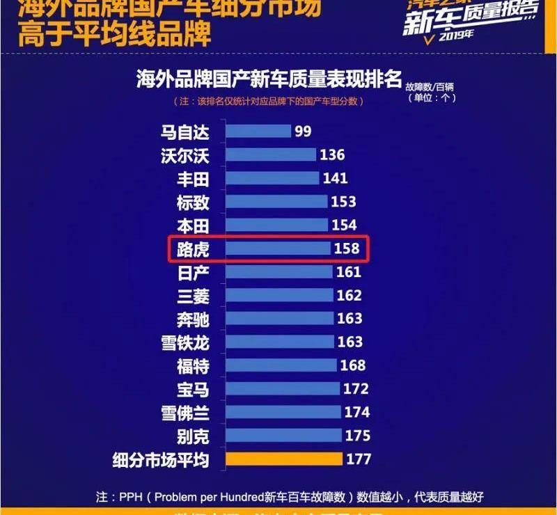 路虎,捷豹,奇瑞,揽胜,揽胜极光