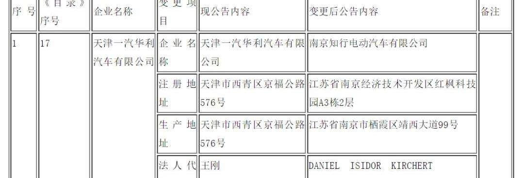 一汽,长安,特斯拉,远程