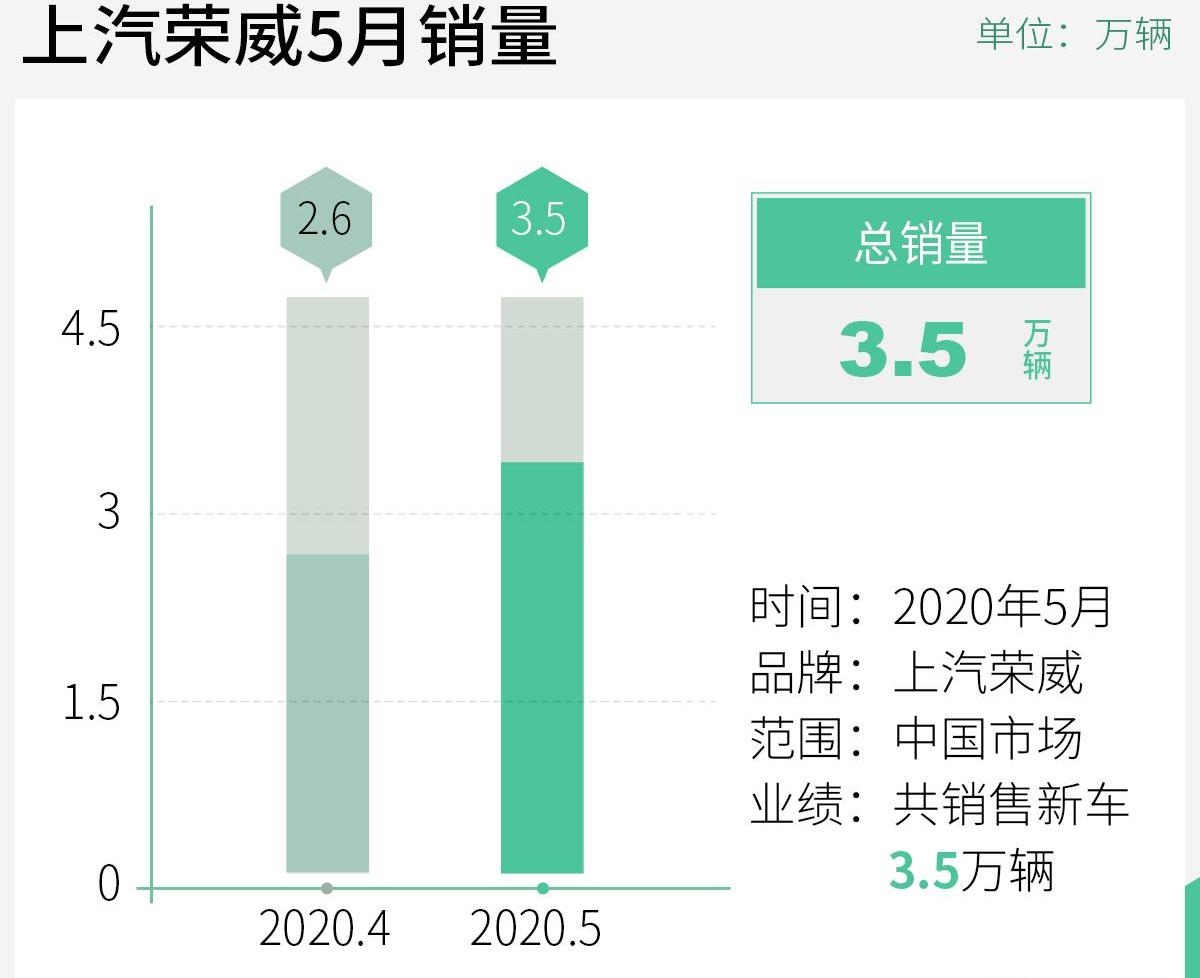 荣威,荣威RX5,荣威i5