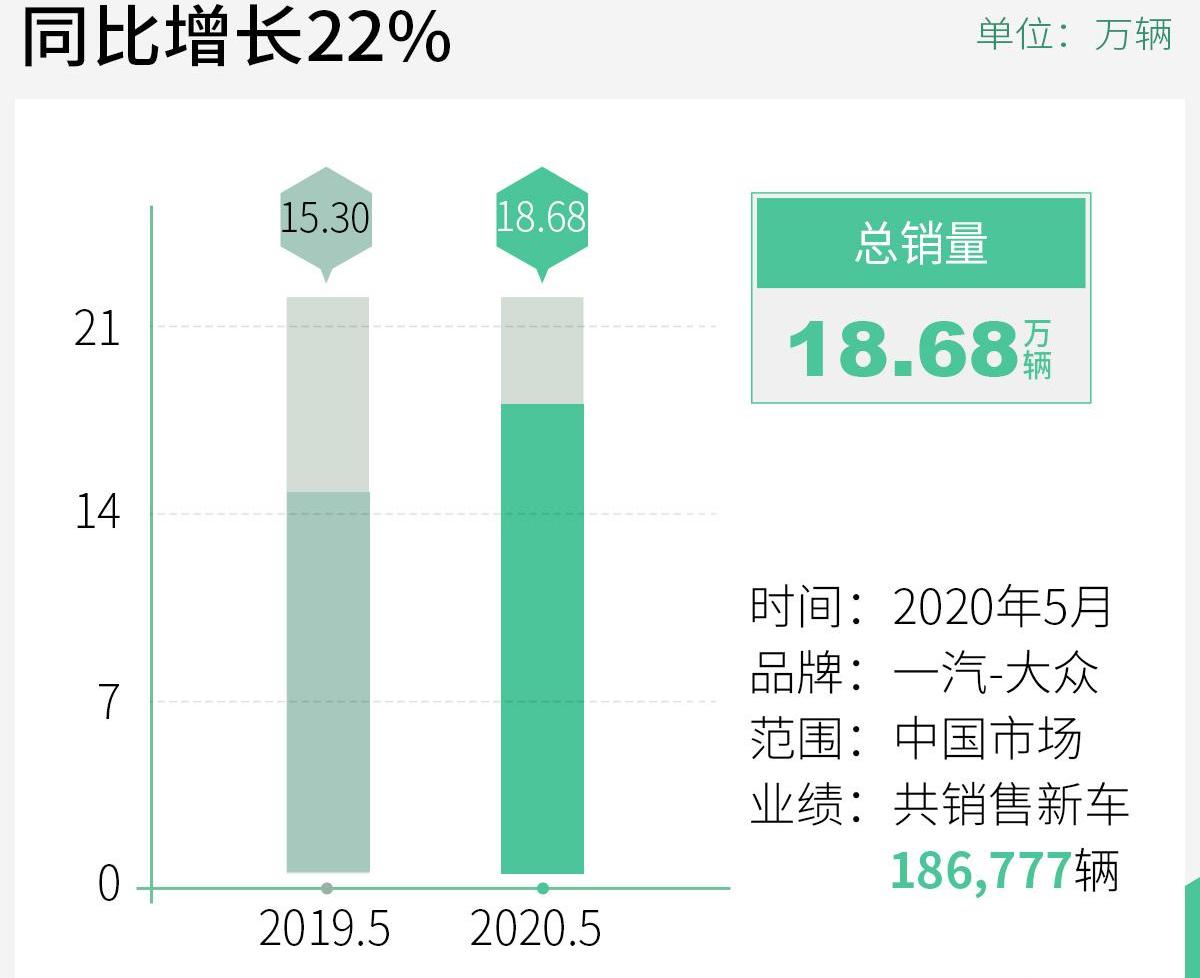 大众,一汽,奥迪,探岳,高尔夫