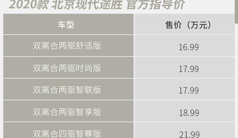 途胜,北京,现代,途岳,别克