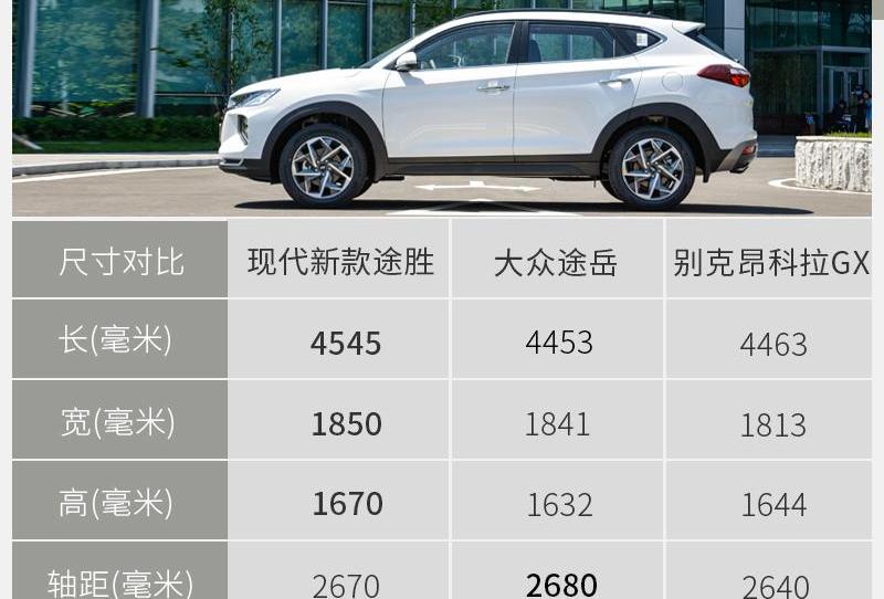 途胜,北京,现代,途岳,别克