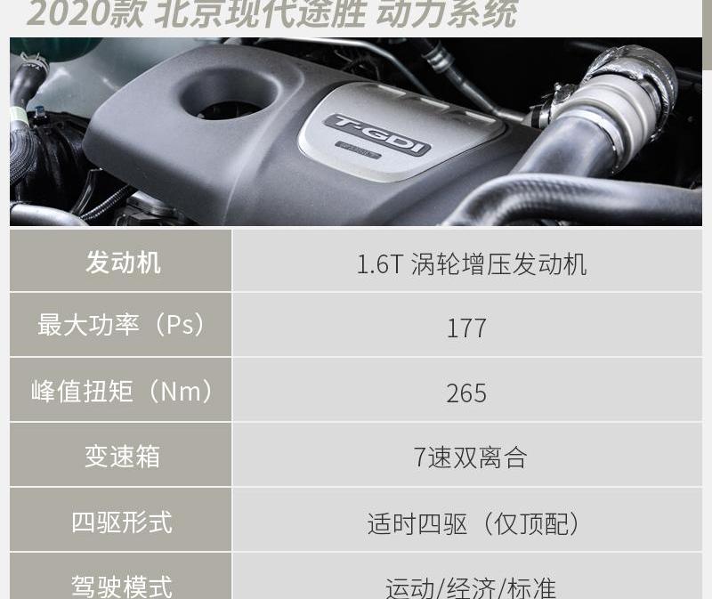 途胜,北京,现代,途岳,别克