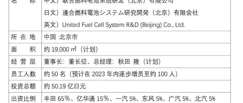 北京,丰田,东风,一汽,北京汽车