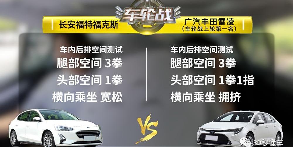 福克斯,雷凌,轩逸,发现