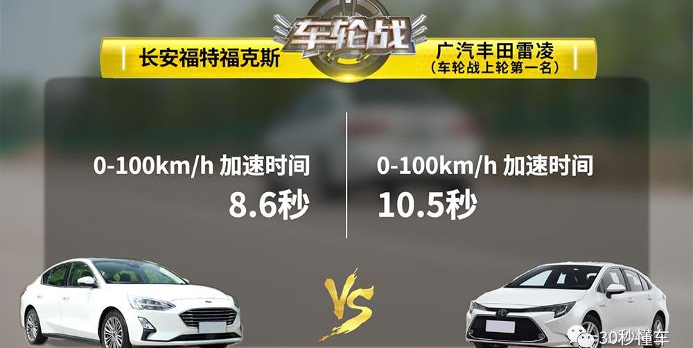 福克斯,雷凌,轩逸,发现
