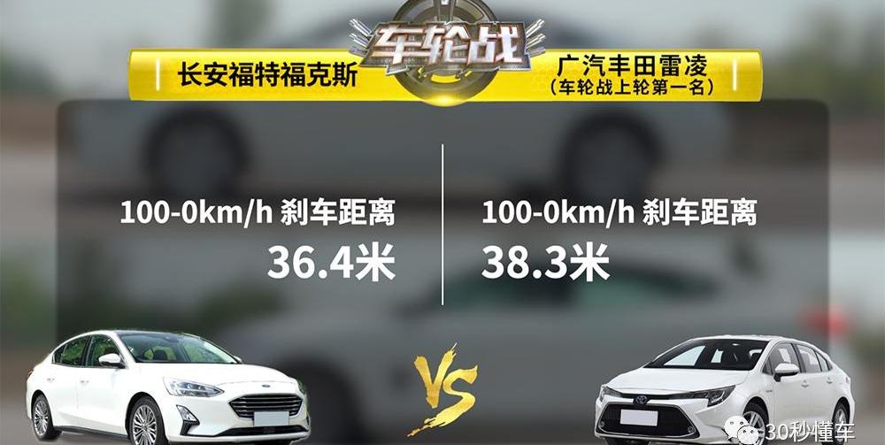 福克斯,雷凌,轩逸,发现