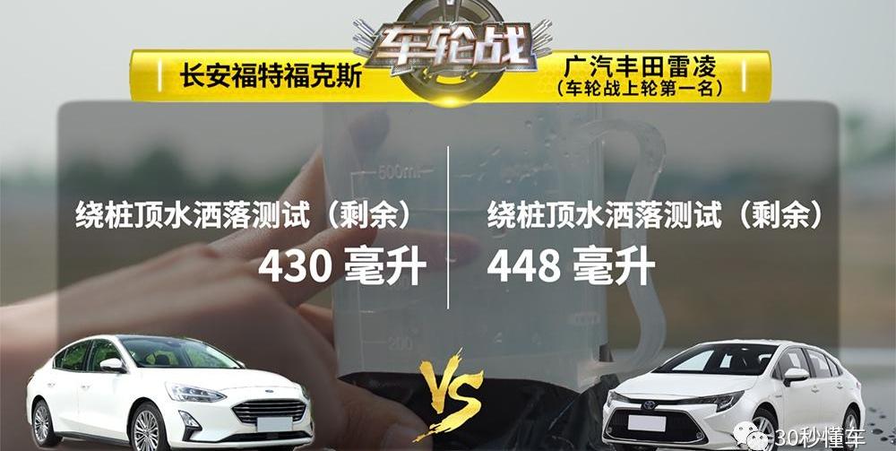 福克斯,雷凌,轩逸,发现