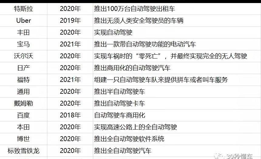 大众,福特,特斯拉,保时捷,北京