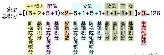 大众,福特,特斯拉,保时捷,北京