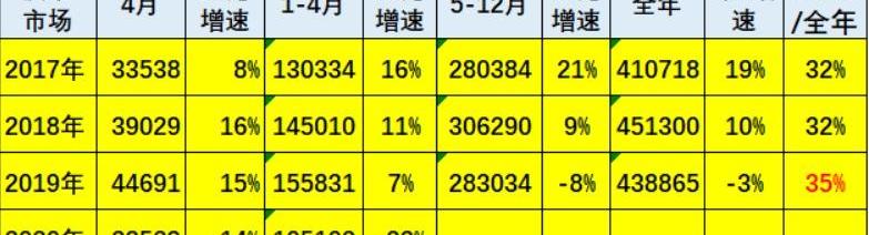 北京,长城,广汽集团,锐骐,炮EV