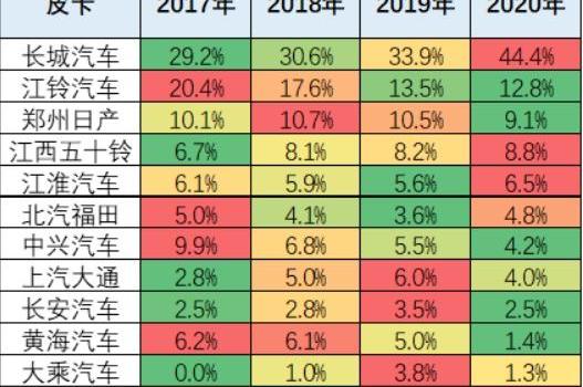 北京,长城,广汽集团,锐骐,炮EV