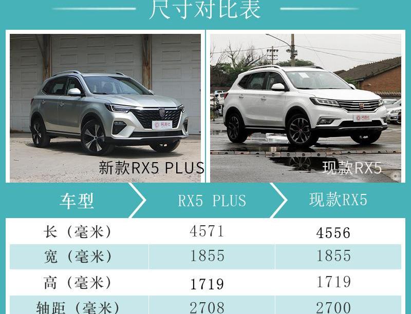 荣威,荣威RX5