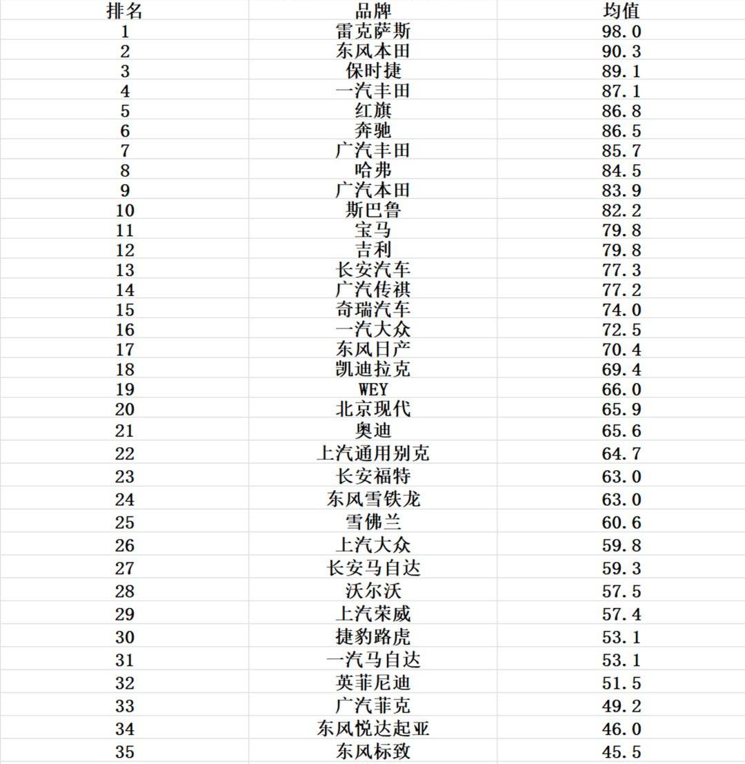 红旗,雷克萨斯,哈弗,本田,保时捷
