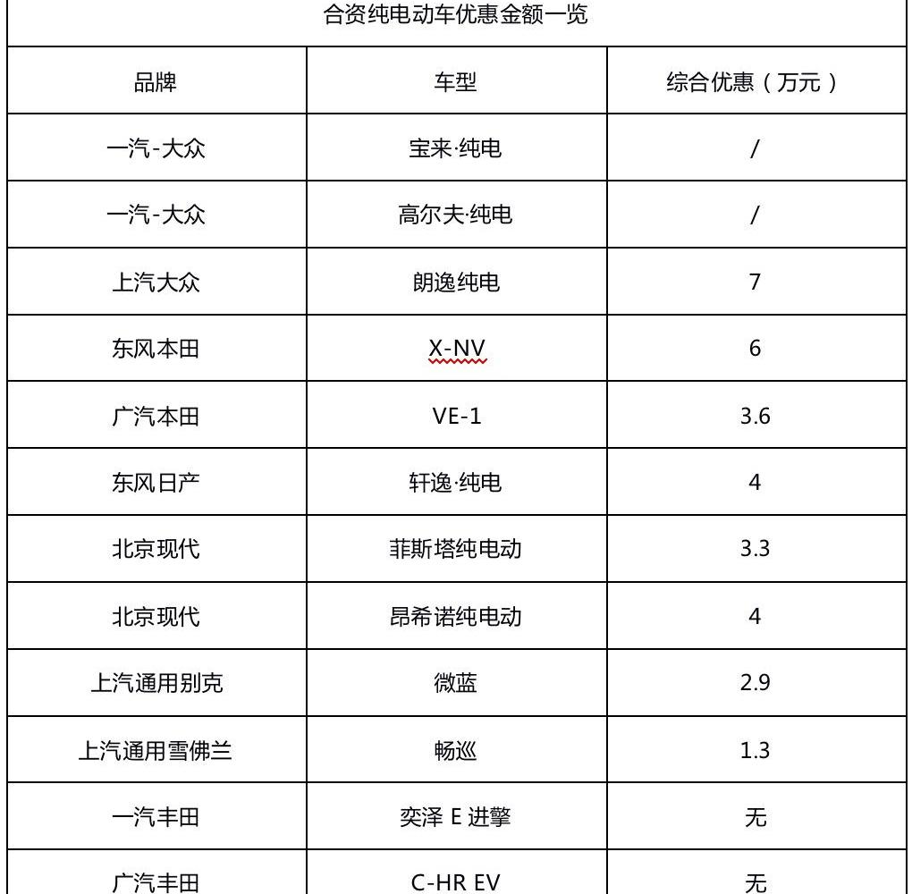大众,丰田,朗逸,轩逸,本田