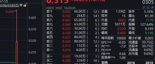 三菱,北京,大众,特斯拉,现代