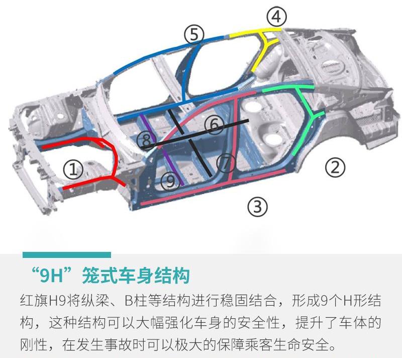 红旗,红旗H9,林肯,现代