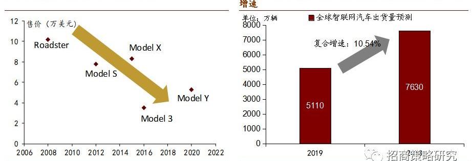 大众,江淮,特斯拉,北京,世纪