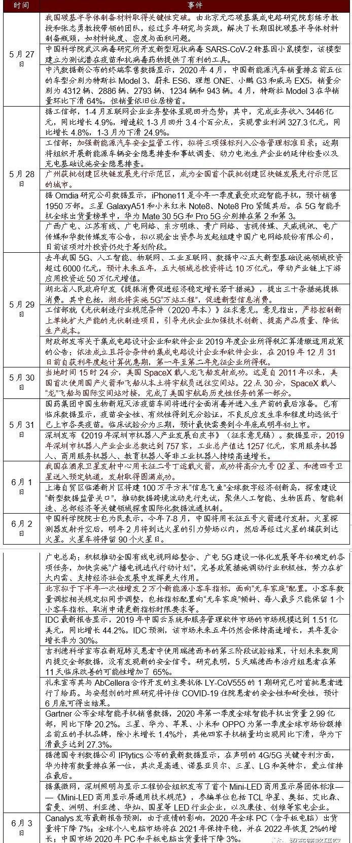 大众,江淮,特斯拉,北京,世纪