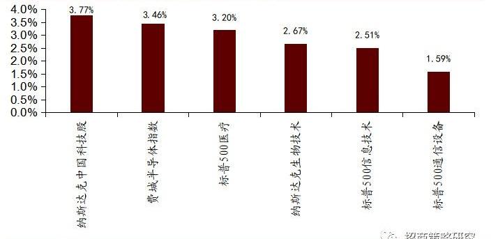 大众,江淮,特斯拉,北京,世纪