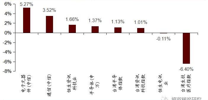大众,江淮,特斯拉,北京,世纪