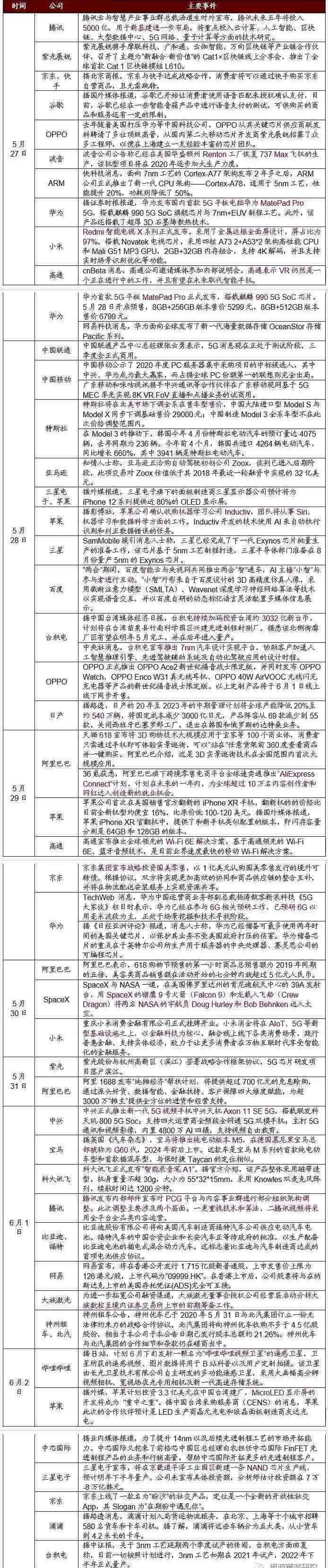 大众,江淮,特斯拉,北京,世纪
