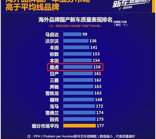 路虎,捷豹,奇瑞,理念,奔驰