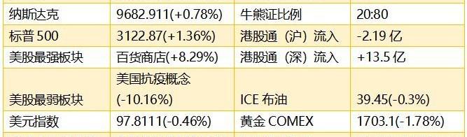 五菱汽车,宝马,比亚迪,北京,大发