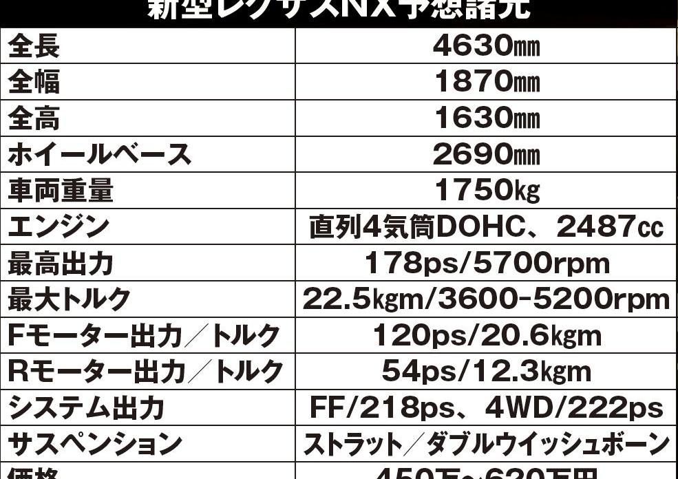 雷克萨斯,雷克萨斯NX