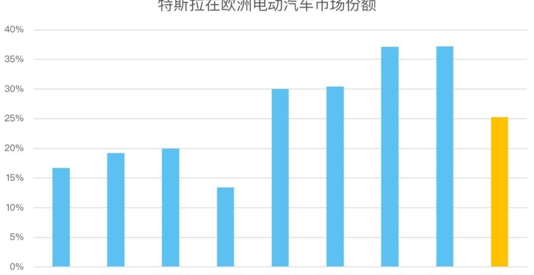 特斯拉,发现,北京,丰田,钢铁侠