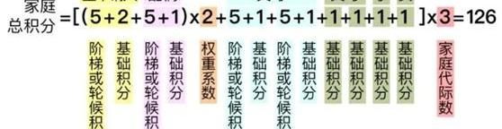 北京,DS,现代