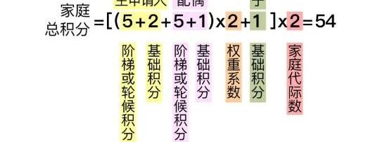 北京,DS,现代