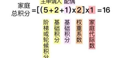 北京,DS,现代