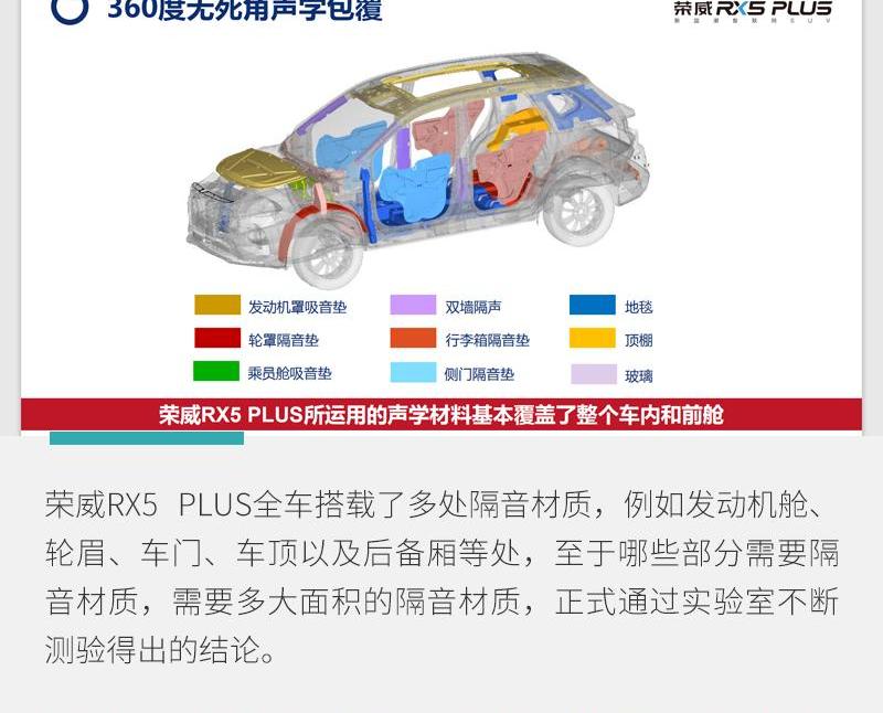 荣威,荣威RX5