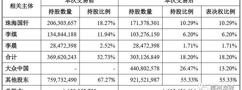 大众,江淮,比亚迪,丰田,日产