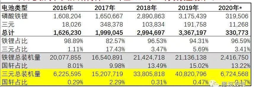 大众,江淮,比亚迪,丰田,日产