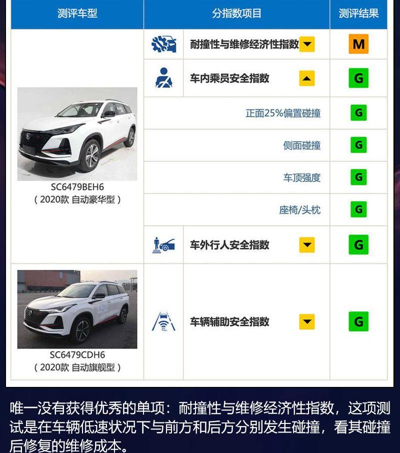 长安,长安CS75,长安CS75PLUS