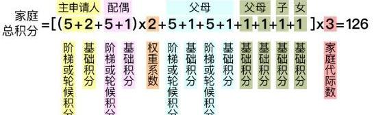 北京