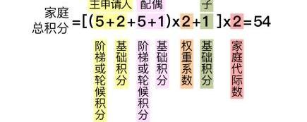 北京