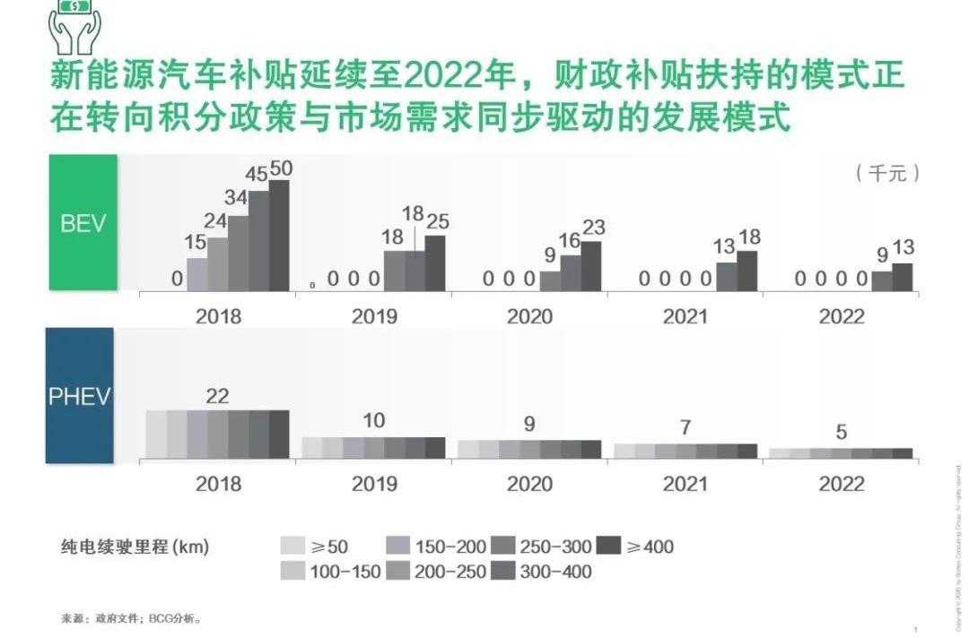 特斯拉,蔚来,奔驰,宝马,比亚迪