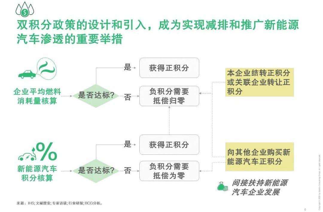 特斯拉,蔚来,奔驰,宝马,比亚迪