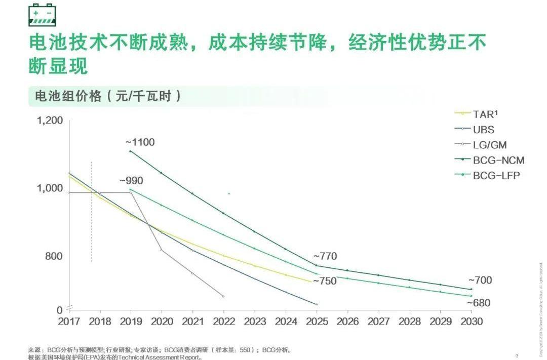特斯拉,蔚来,奔驰,宝马,比亚迪