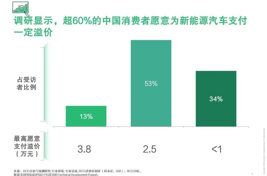 特斯拉,蔚来,奔驰,宝马,比亚迪