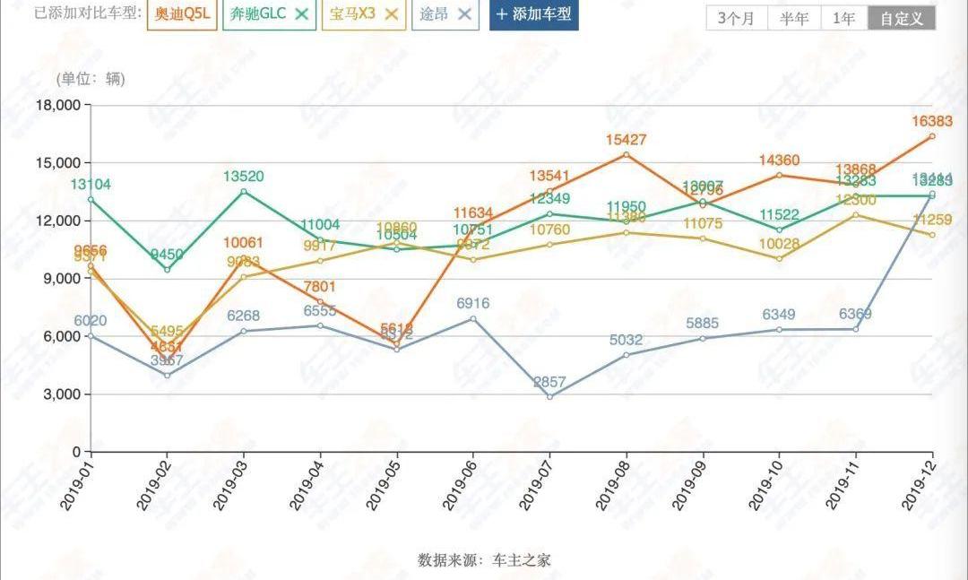 大众,途昂,桑塔纳,帕萨特,朗逸